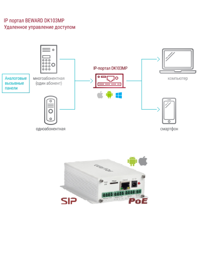 DK103MP. IP-конвертер. Beward в Тамбове
