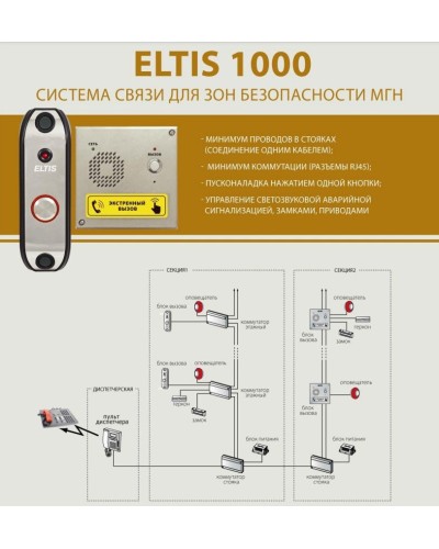 ELTIS SC1000-C1. Пульт диспетчера. ELTIS в Тамбове