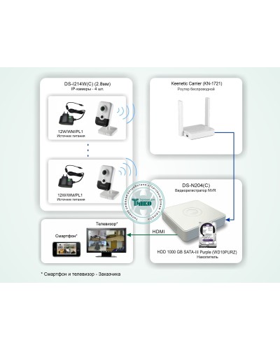 ТСН-011. Система беспроводного IP-видеонаблюдения в квартире. HiWatch в Тамбове