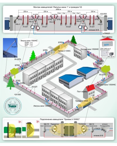 ОПС-015: Охрана периметра на базе проводноволновых извещателей серии «Импульс-мини 1» и радиоволновых извещателей серии «Призма-3» в Тамбове