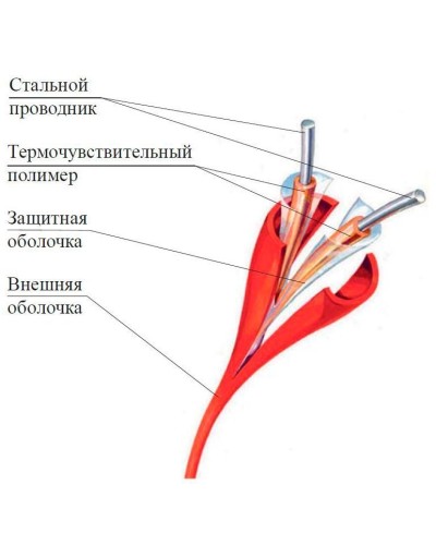 ИП104 Спектрон-STSW - 68-CP. Извещатель тепловой линейный (термокабель). Спектрон НПО в Тамбове