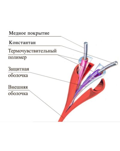 ТПТС 180/356 ИП102/104-1-H. Извещатель тепловой линейный (термокабель). Спецавтоматика, Москва в Тамбове